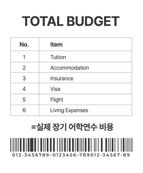 budget